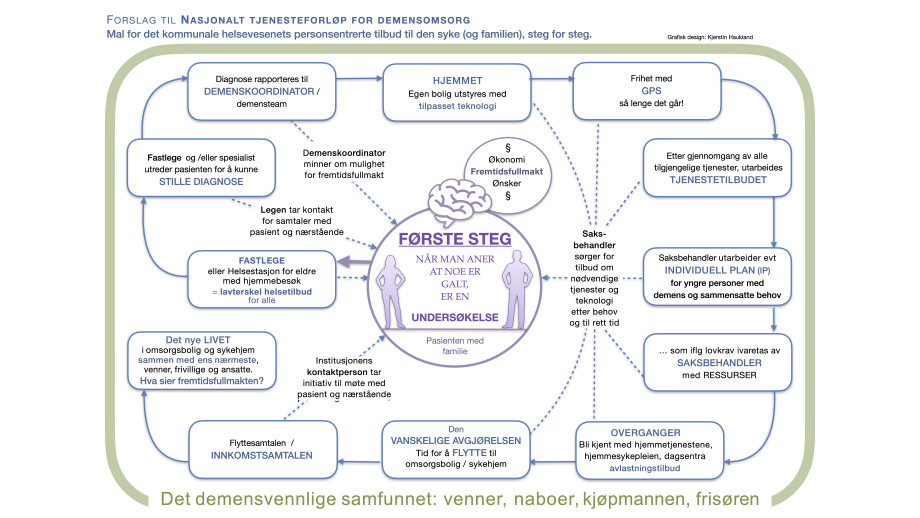 Nasjonalt_tjenesteforløp_sept-25.jpg